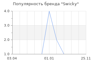 Популярность бренда Swicky