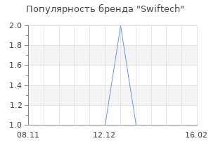 Популярность бренда swiftech