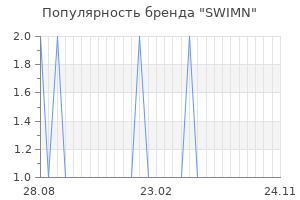 Популярность бренда SWIMN