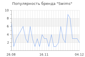 Популярность бренда swims