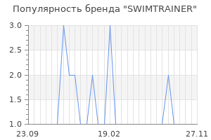 Популярность бренда swimtrainer