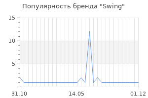 Популярность бренда swing