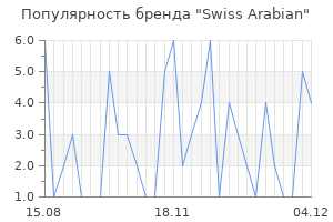 Популярность бренда swiss arabian