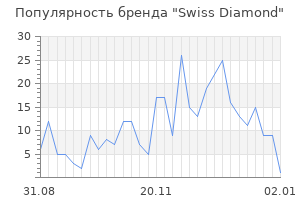 Популярность бренда swiss diamond