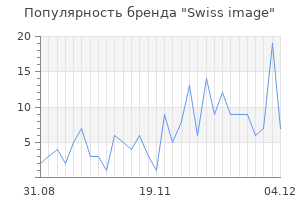 Популярность бренда swiss image