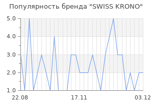 Популярность бренда swiss krono
