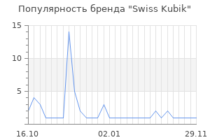 Популярность бренда swiss kubik