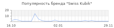 Популярность swiss kubik