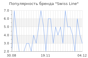 Популярность бренда swiss line