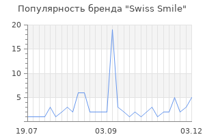 Популярность бренда swiss smile