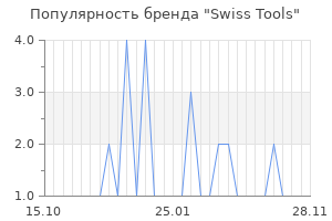 Популярность бренда swiss tools