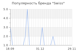 Популярность бренда swiss