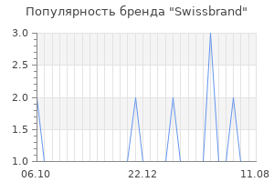 Популярность бренда swissbrand