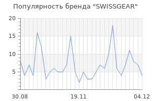 Популярность бренда swissgear