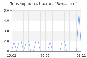 Популярность бренда swissinno