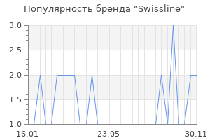 Популярность бренда swissline