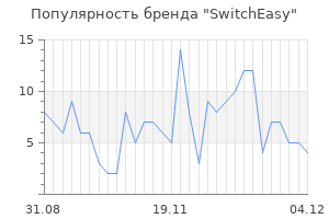Популярность бренда switcheasy