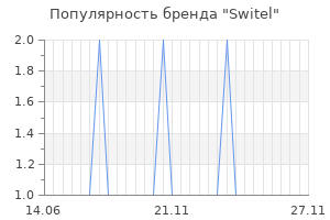 Популярность бренда switel