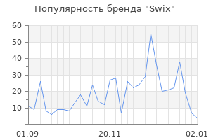 Популярность бренда swix