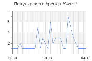 Популярность бренда swiza
