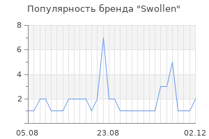 Популярность бренда swollen