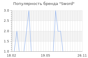 Популярность бренда sword