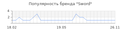Популярность sword