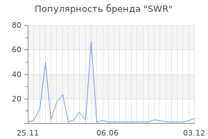 Популярность бренда SWR