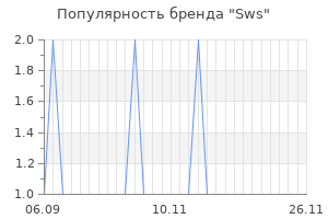 Популярность бренда sws
