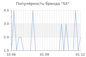 Популярность бренда sx