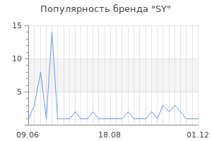 Популярность бренда sy