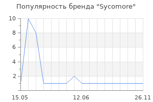 Популярность бренда Sycomore