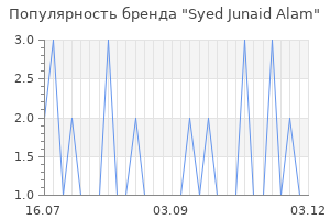 Популярность бренда syed junaid alam