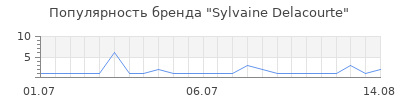 Популярность sylvaine delacourte