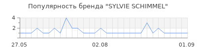 Популярность sylvie schimmel