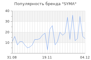 Популярность бренда syma