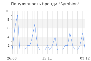 Популярность бренда symbion