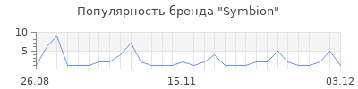 Популярность symbion