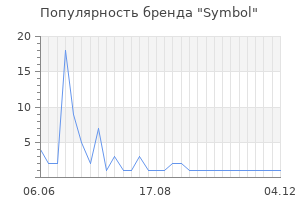 Популярность бренда symbol