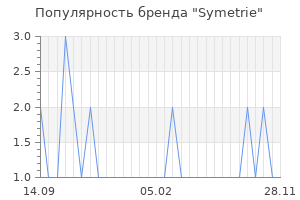 Популярность бренда symetrie