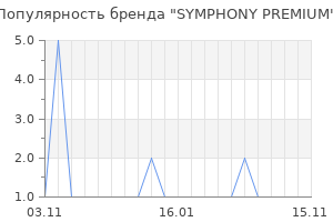 Популярность бренда SYMPHONY PREMIUM