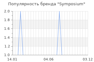 Популярность бренда symposium