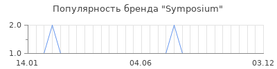 Популярность symposium