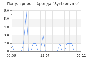 Популярность бренда synbionyme