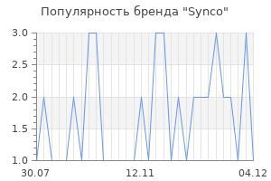 Популярность бренда Synco