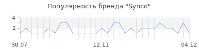 Популярность Synco