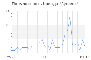 Популярность бренда syncros