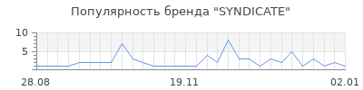 Популярность SYNDICATE