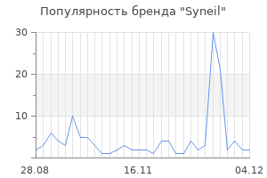 Популярность бренда Syneil
