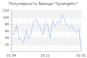Популярность бренда synergetic